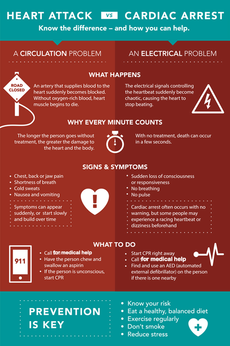 evodex-heart-attack-vs-cardiac-arrest-what-s-the-difference-heart